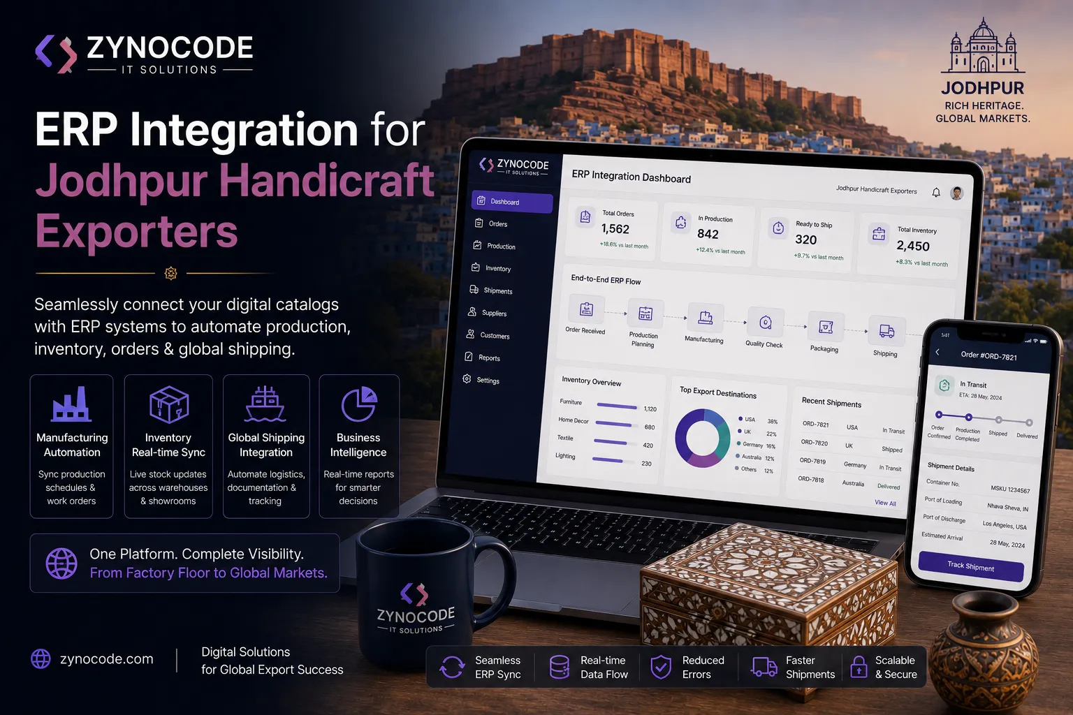 ERP Integration for Jodhpur Handicraft Exporters