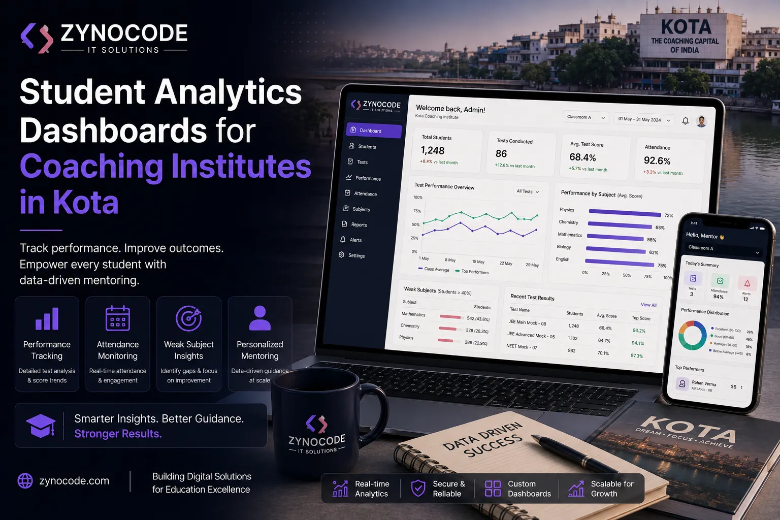 Student Analytics Dashboards for Coaching Institutes in Kota