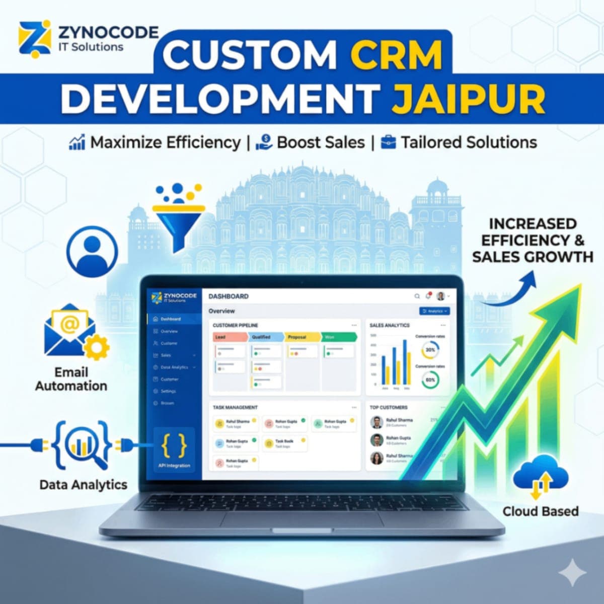 Custom CRM Development Jaipur: Boost ROI Today