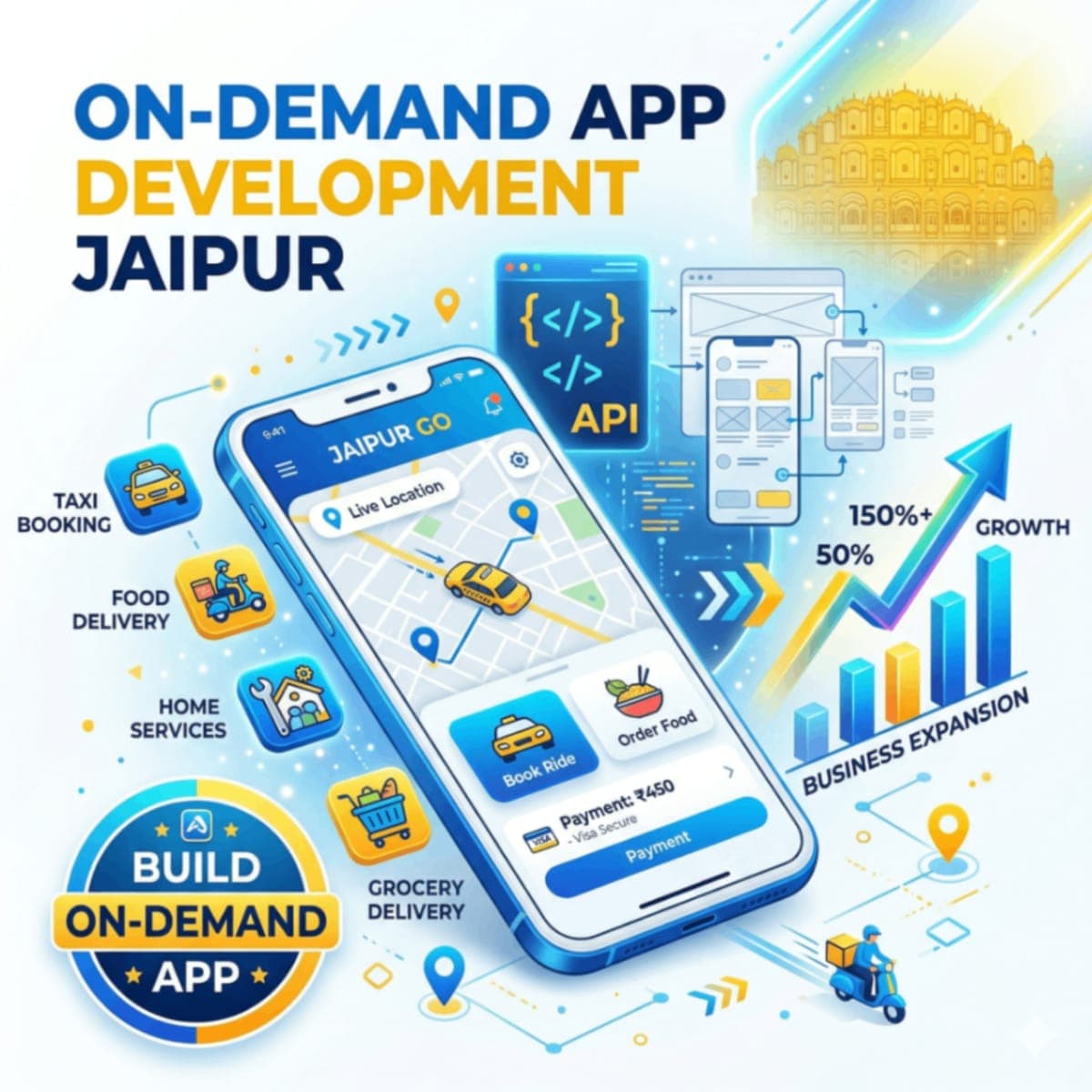 On-Demand App Development Jaipur: 2026 Guide