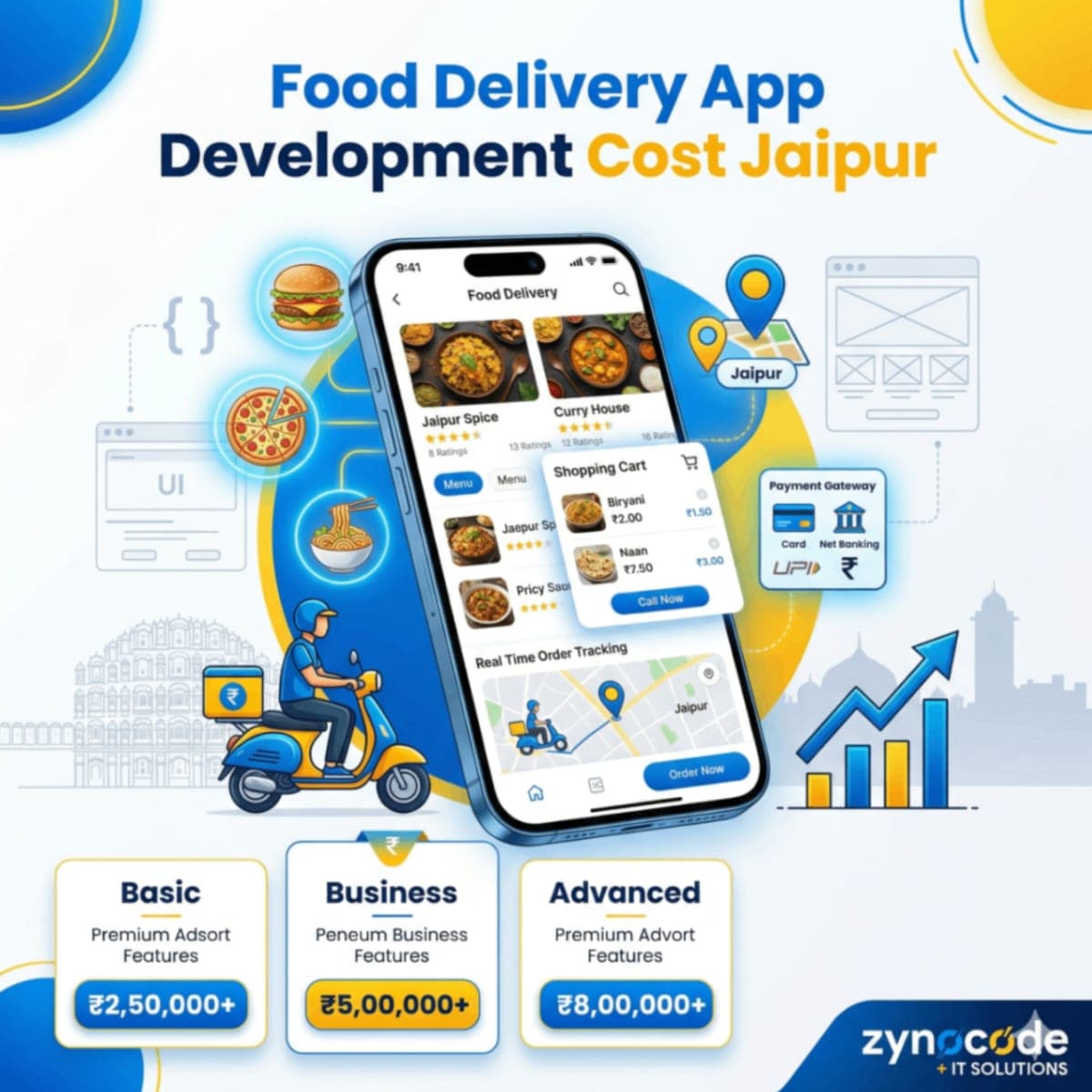 Food Delivery App Development Cost Jaipur
